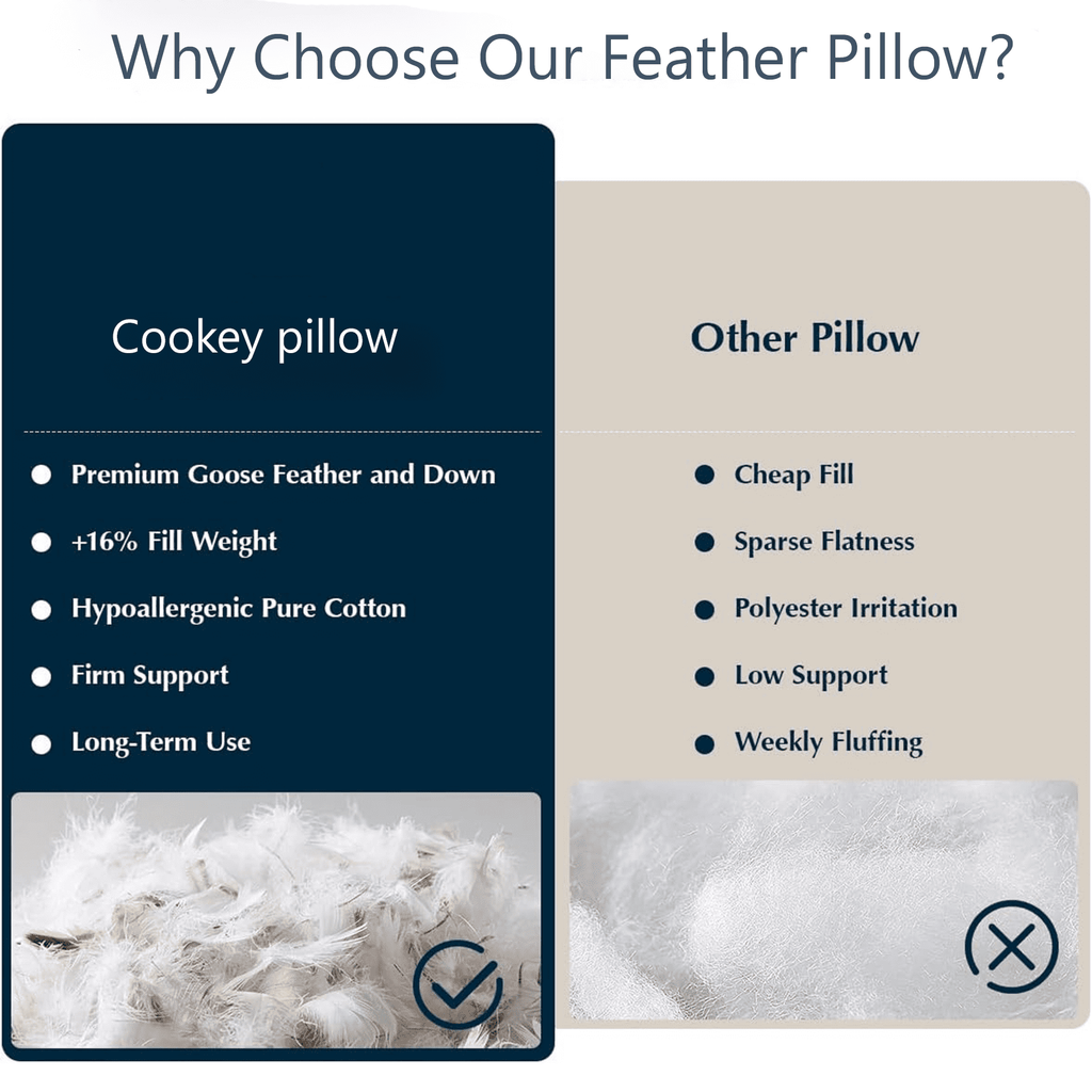 COOKEY Feathers Down Pillows Queen Size Set of 2, Hotel Quality Fluffy Bed Pillows, Soft Pillows for Sleeping, Organic Cotton Cover(20x30”, Pack of 2)